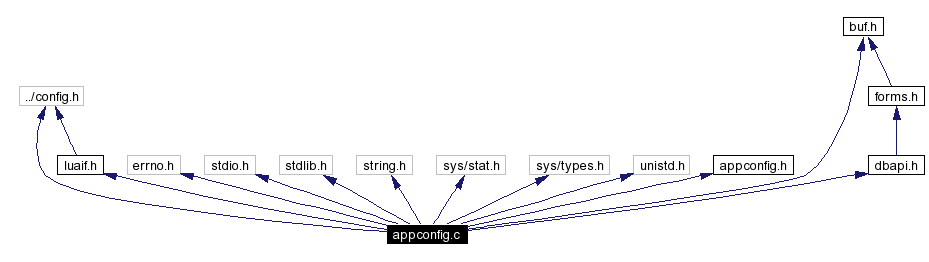 Include dependency graph