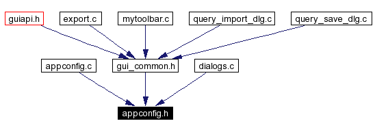 Included by dependency graph
