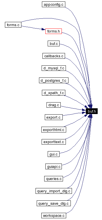 Included by dependency graph