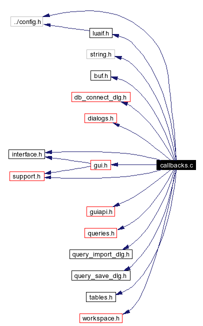 Include dependency graph