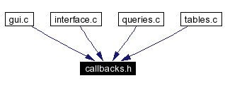 Included by dependency graph