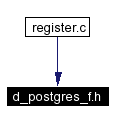 Included by dependency graph