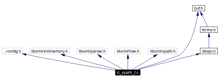 Include dependency graph