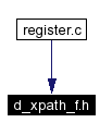 Included by dependency graph