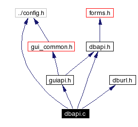 Include dependency graph