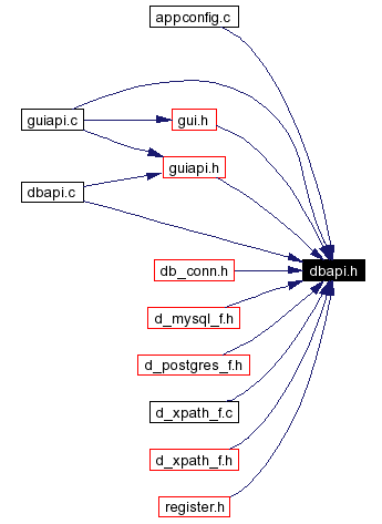 Included by dependency graph