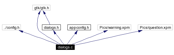Include dependency graph