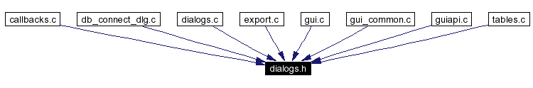 Included by dependency graph