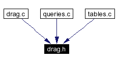 Included by dependency graph