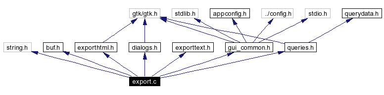 Include dependency graph