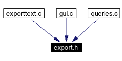 Included by dependency graph