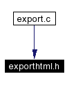 Included by dependency graph