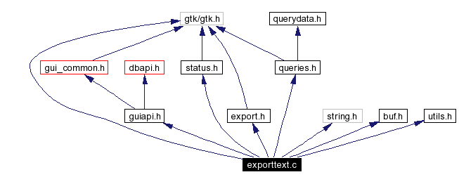 Include dependency graph