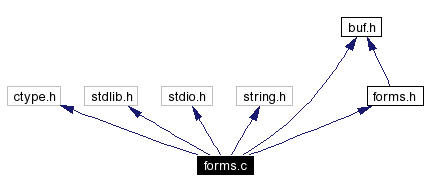 Include dependency graph