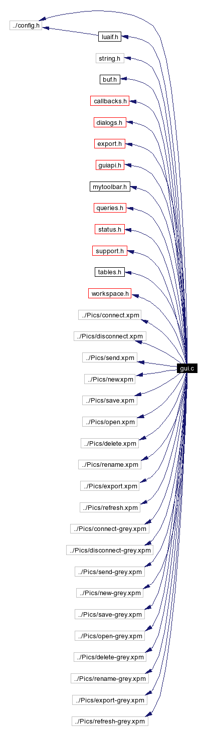 Include dependency graph