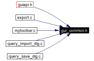 Included by dependency graph