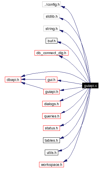 Include dependency graph