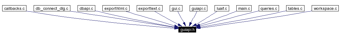 Included by dependency graph