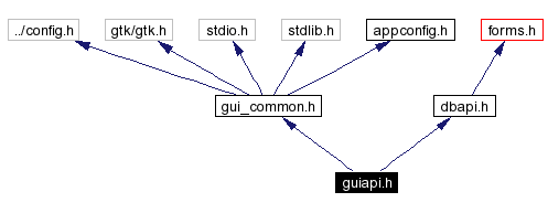 Include dependency graph