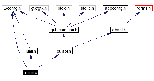 Include dependency graph