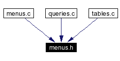 Included by dependency graph