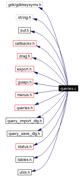 Include dependency graph