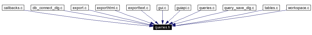 Included by dependency graph