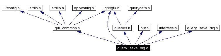 Include dependency graph