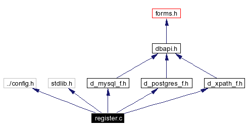 Include dependency graph