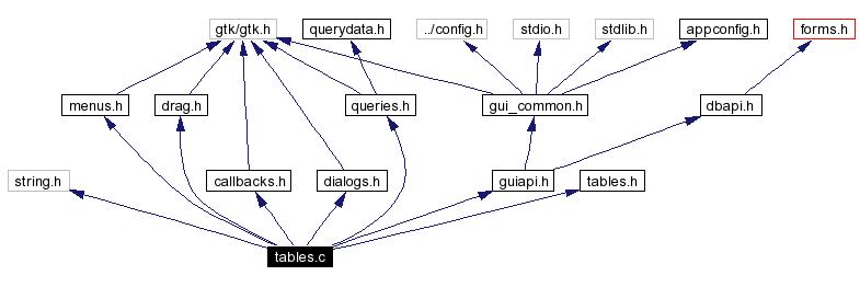 Include dependency graph