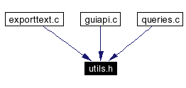 Included by dependency graph
